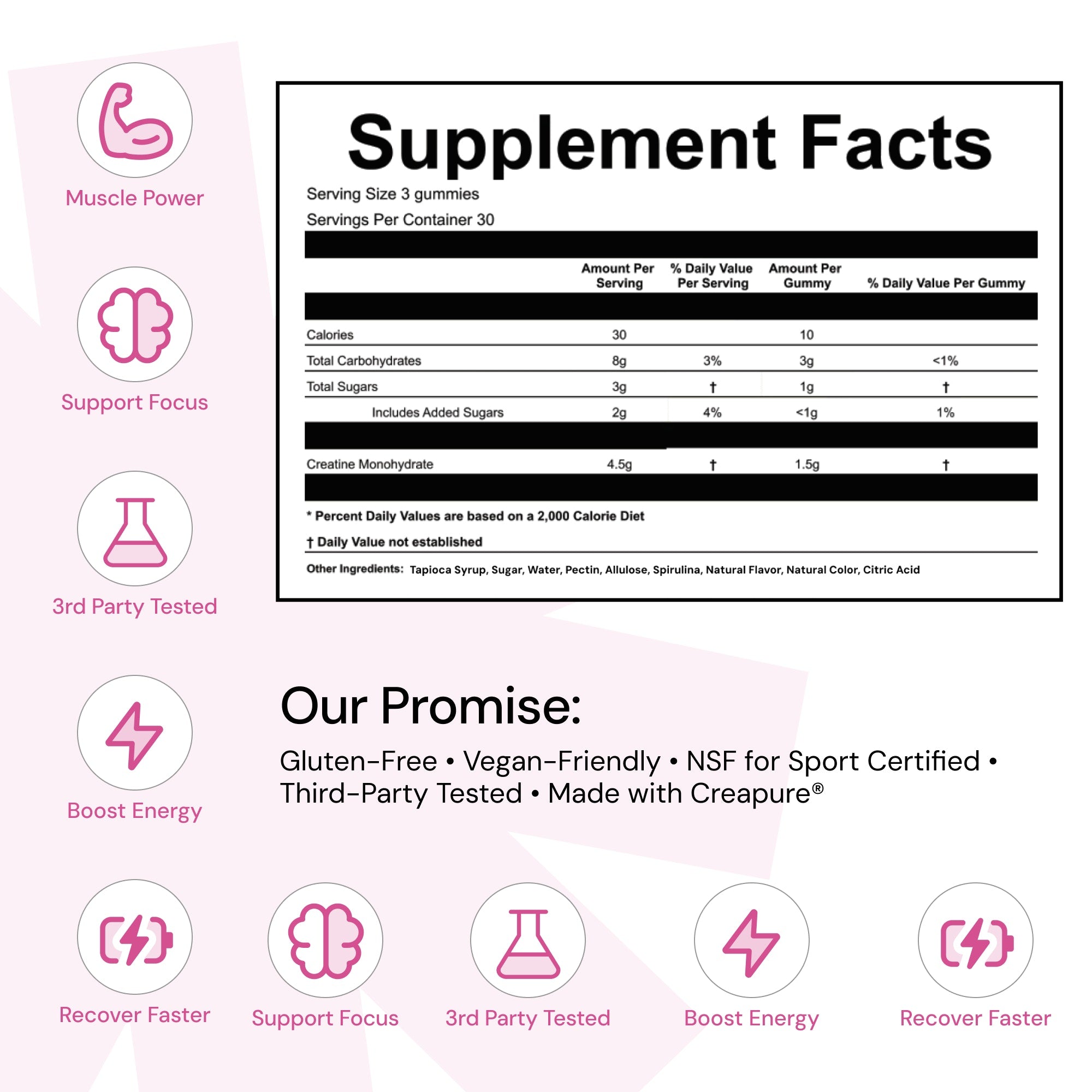 Core - Create Creatine Monohydrate Gummies