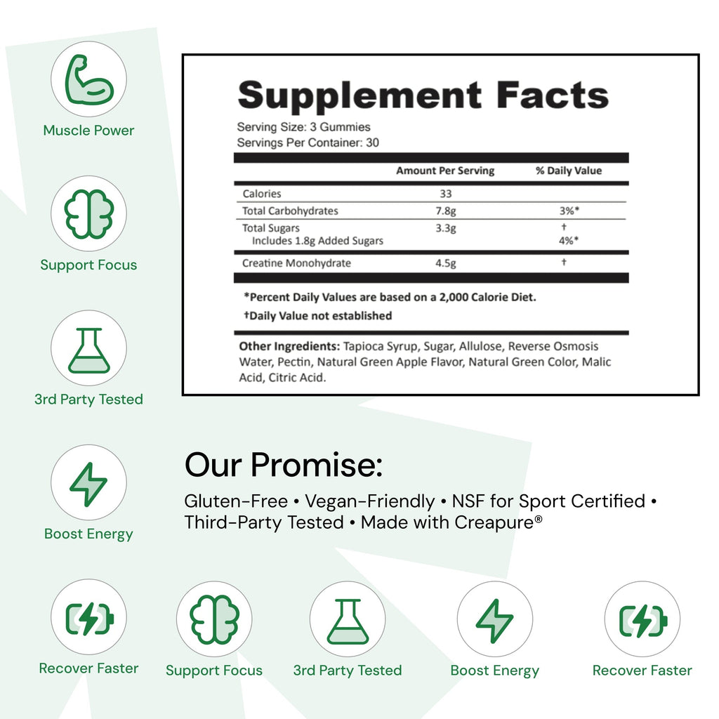 Core - Create Creatine Monohydrate Gummies