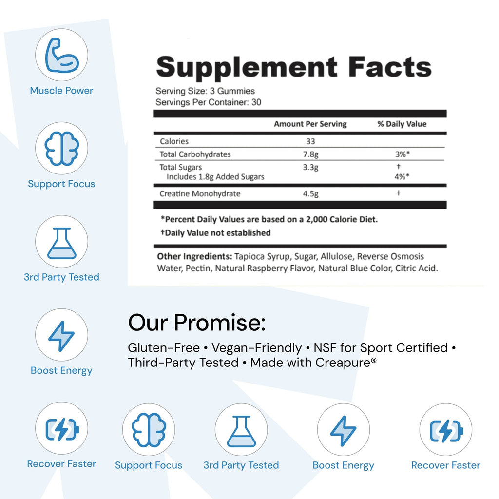 Core - Create Creatine Monohydrate Gummies
