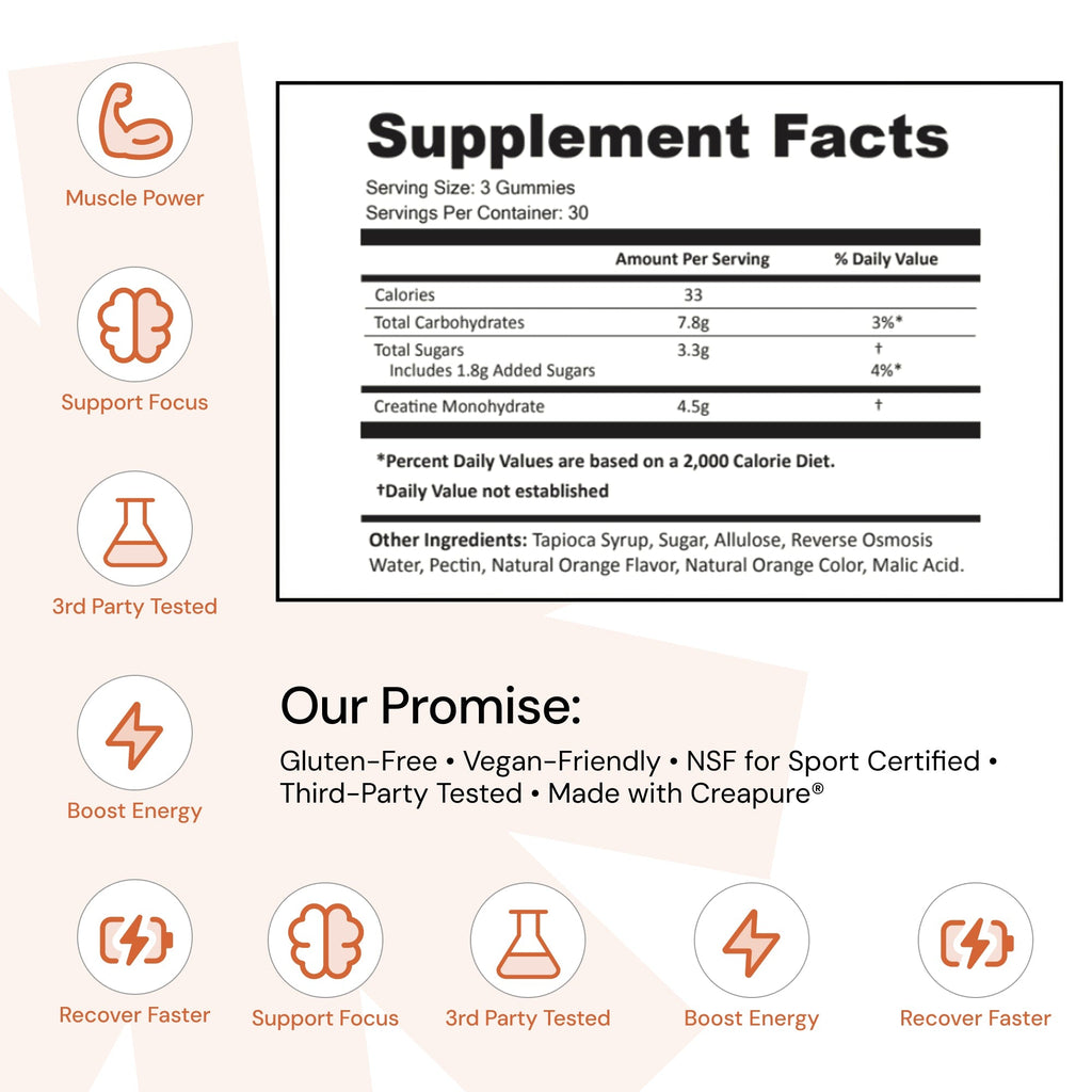 Core - Create Creatine Monohydrate Gummies