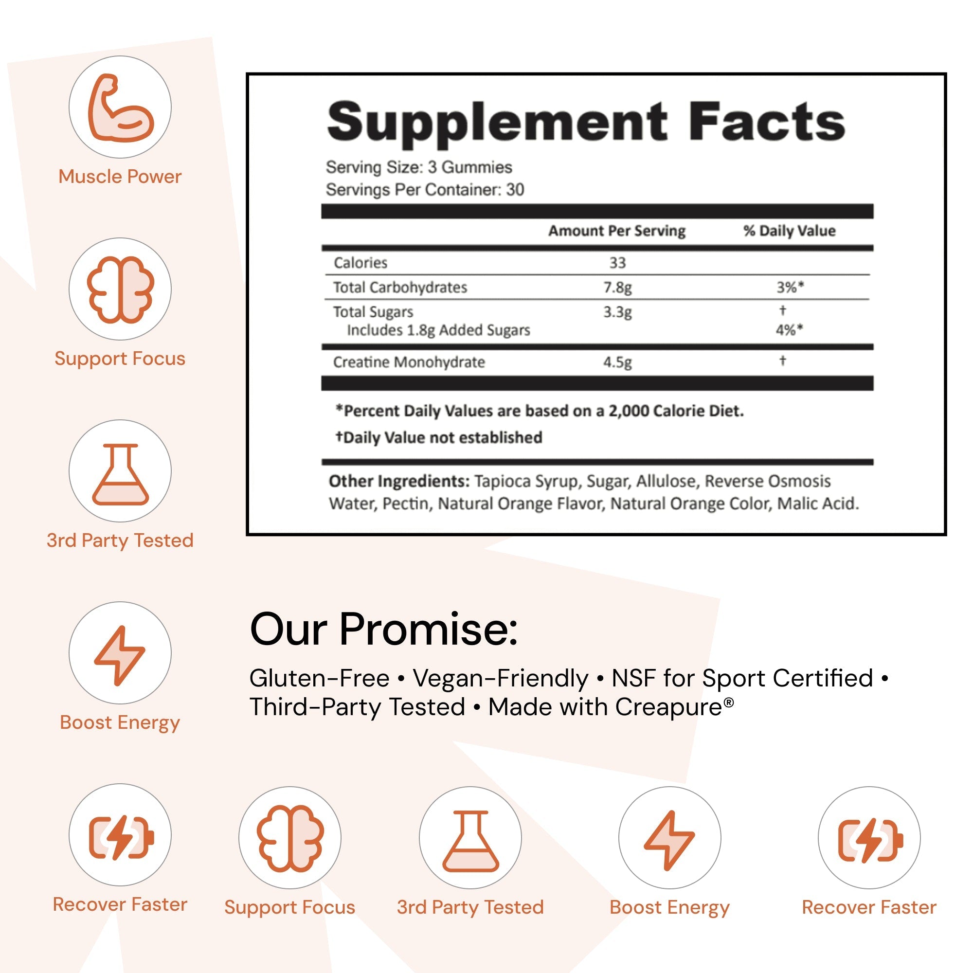 Core - Create Creatine Monohydrate Gummies